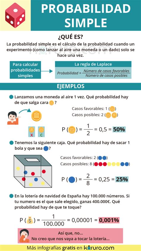 Calculadora de razón de probabilidades .